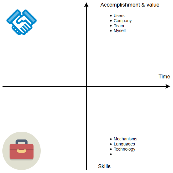 sw engineer career